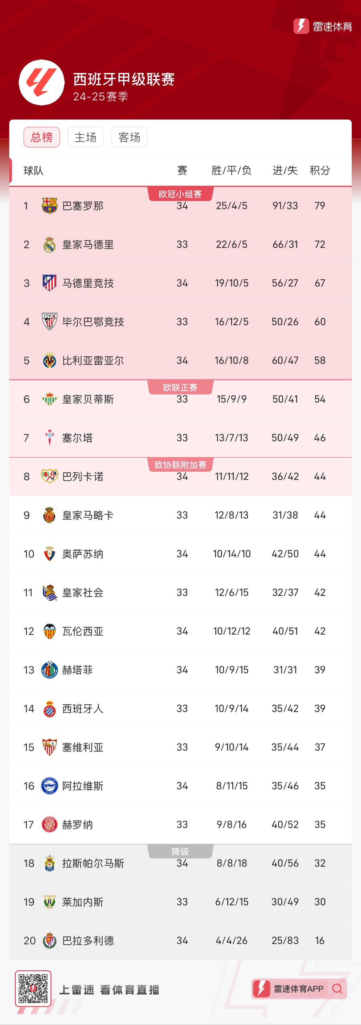 够在比赛中
