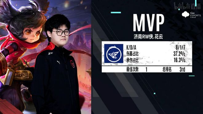 时调整自己 时调整自己